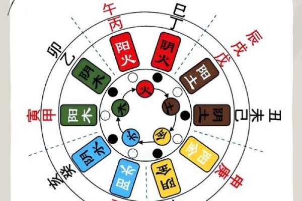 辰土在五行中的独特地位，你知道吗？