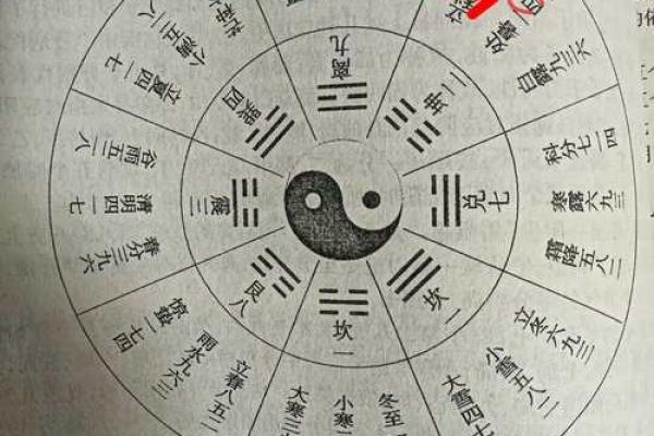 揭开奇门排盘的神秘面纱，如何掌握命运的钥匙？