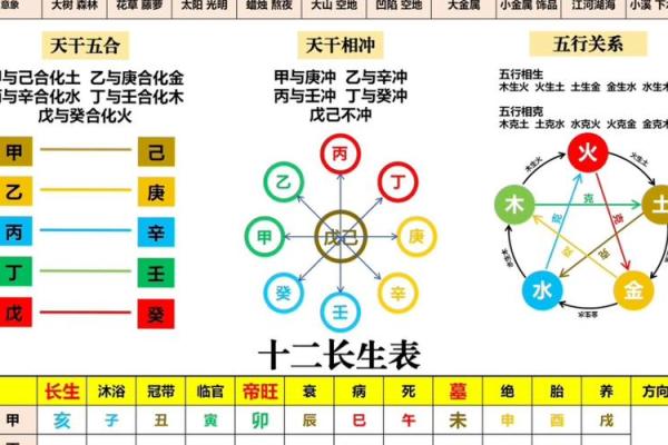 旧历天干查询大揭秘，了解命理从这里开始
