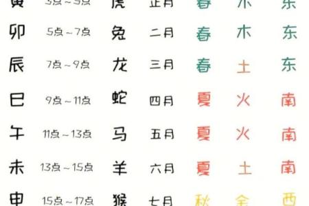使用时辰八字查询表，洞悉人生每个阶段的运势走势
