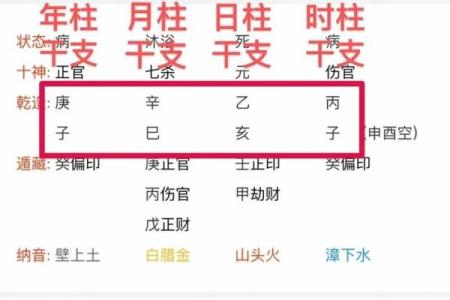 通过五行八字测试，精准分析你的婚姻与家庭运势