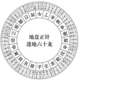 揭秘风水分金奥秘：布局家中，财运亨通的秘密武器