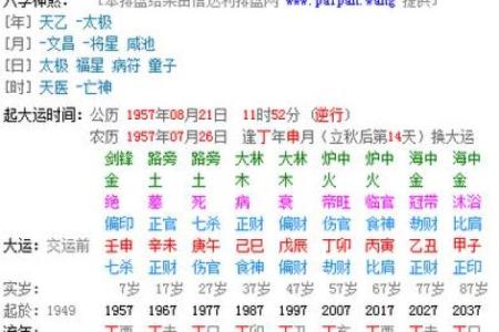 了解命运走向，在线排盘分析助你决策人生