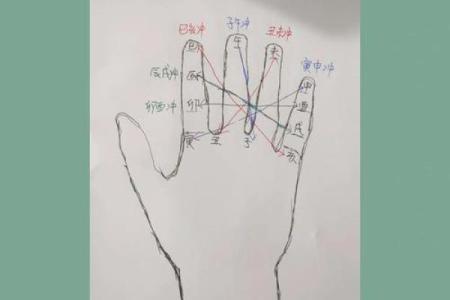 教你如何化解天干相冲，提升好运秘诀