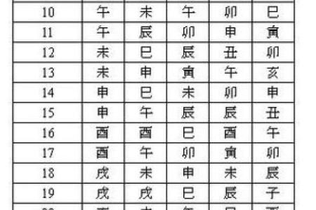 紫薇星斗排盘解析：如何准确解读命运的密码