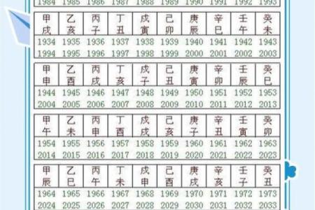 旧历天干查询大揭秘，了解命理从这里开始