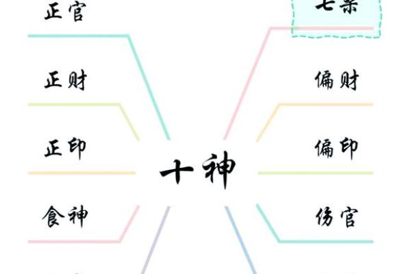 天干七杀正印：如何利用命理提高自我运势