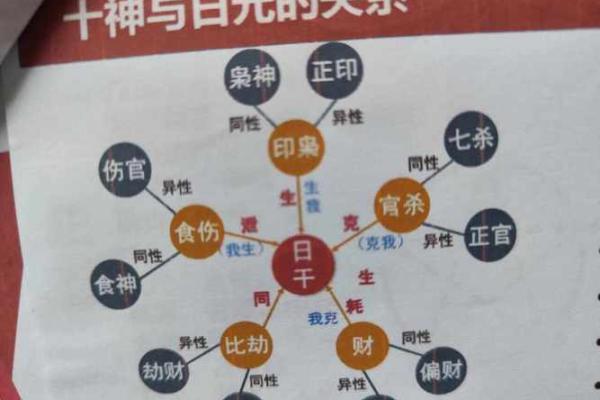 天干七杀正印：如何利用命理提高自我运势