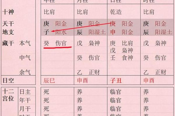 如何通过八字看五行平衡