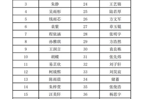 如何为班级起个寓意深刻的名字