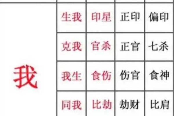 如何通过天干地支日元调整运势，让生活更顺利