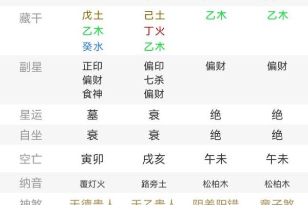 八字中的贵夫命格，你的命运如何？