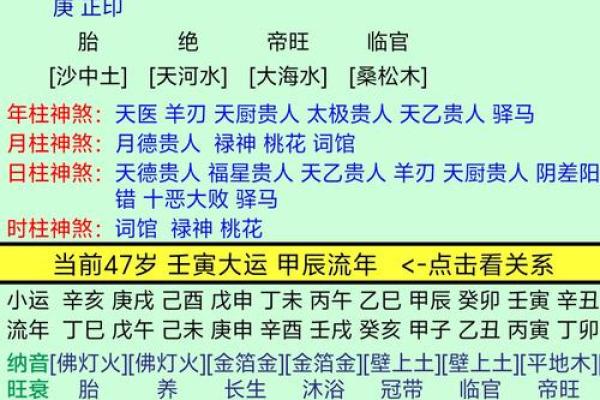 晚年运势旺，面相透露的财富密码
