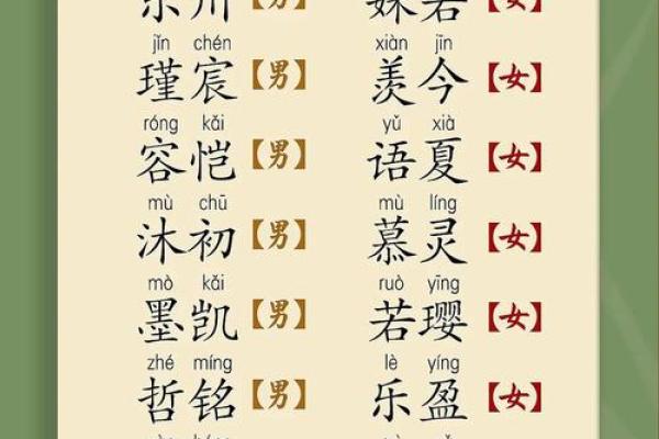 宝起名趋势，时尚又有意义！