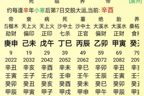 八字金水旺，命运逆袭的关键！