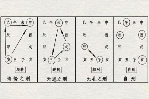 揭秘天干化格：命理学中的重要转折点