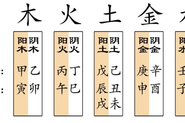 天干化合结果：影响命运的重要元素