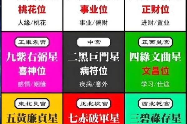 八字身弱财旺，掌握命理让你富贵加身