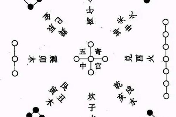 探秘十天干的阴阳顺逆变化，如何影响你的命运