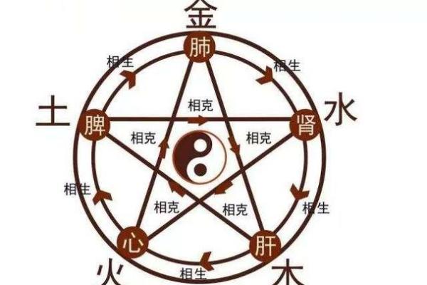 天干在命理中的重要性，洞察命运的钥匙