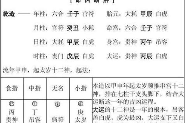 出生的命理特征分析