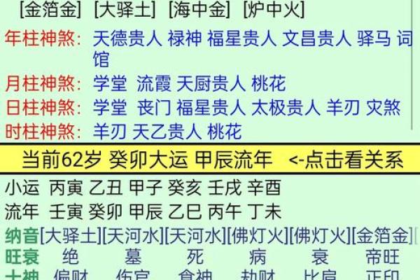 出生的命理特征分析