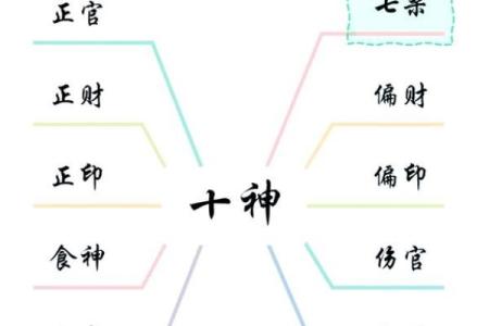 天干七杀正印：如何利用命理提高自我运势