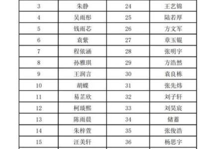 如何为班级起个寓意深刻的名字