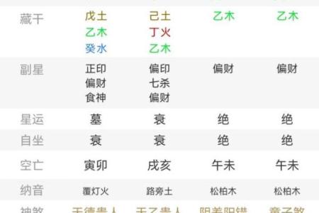 八字中的贵夫命格，你的命运如何？