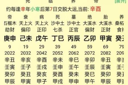八字金水旺，命运逆袭的关键！