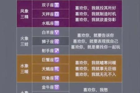 八月份星座大盘点：揭秘你的星座运势与特质