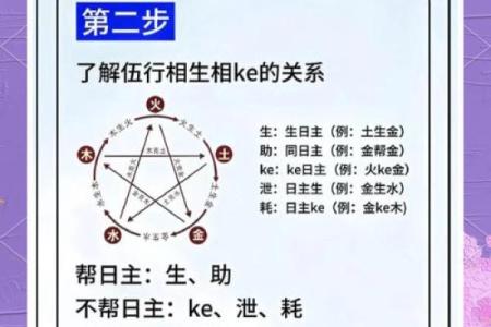 探索喜的五行属性，解锁你生命中的神秘力量