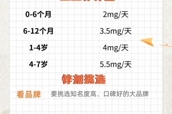 揭秘锌字五行归属