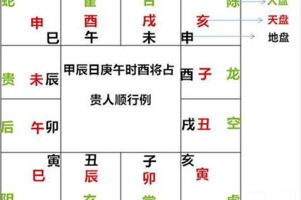 从大六壬到命理，掌握预测人生的终极技能
