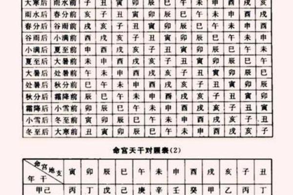 探索五行生辰八字，揭示你的命运密码