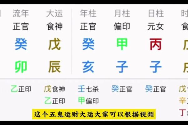 八字命例分析：如何通过命盘改善生活质量