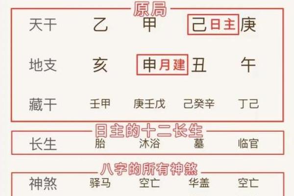 八字命例分析：如何通过命盘改善生活质量