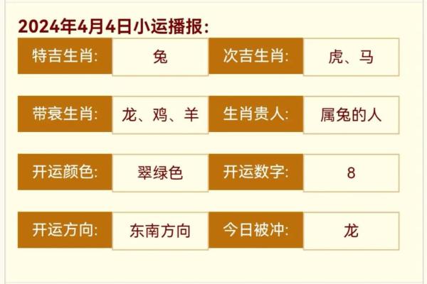 藏生肖运势揭秘：2024年生肖运势大揭秘，你的运势如何？