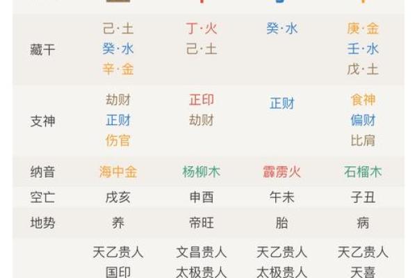 深入四柱排盘，精准洞察人生运势变化