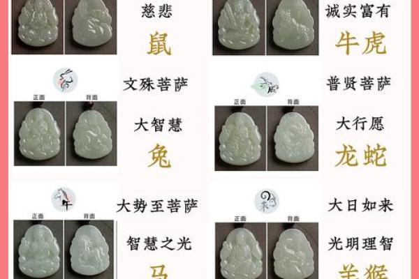 十二生肖配戴指南，解锁个性时尚魅力