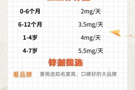 揭秘锌字五行归属