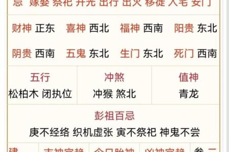 易字五行中的智慧：如何影响你的命运与运势