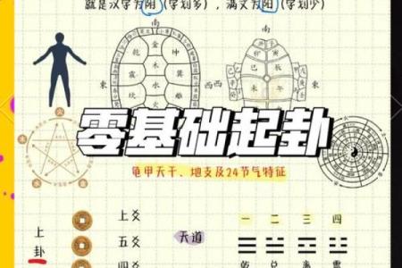 六爻排盘完全指南：免费在线排盘工具，让你秒懂命运玄机