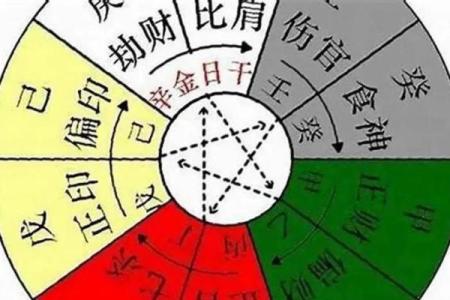 八字解析：男人性功能的深层密码