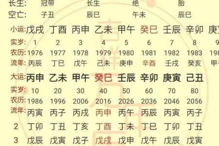 八字日柱天干与配偶性格的深度关联