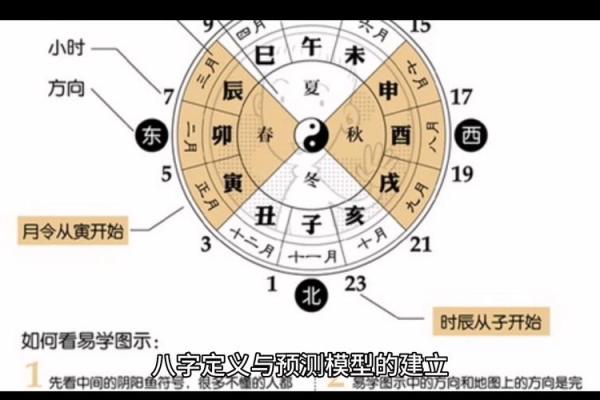 八字计算方法全解析，轻松破解命运密码