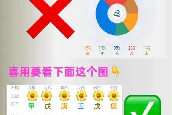 八字测喜用神如何影响人生？一文了解透彻