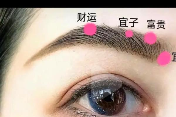 痣相美女的眉眼故事：眉心痣，命运转折点？