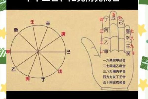 天干推算如何影响你的事业与婚姻？