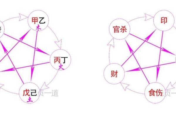专家教你如何看八字喜忌，预测未来运程